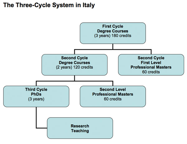 Master in Maritime and Shipping Management