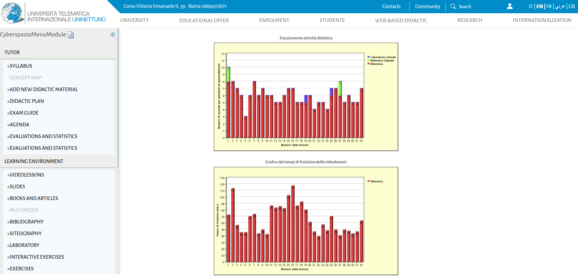 Monitoring Statistical Data