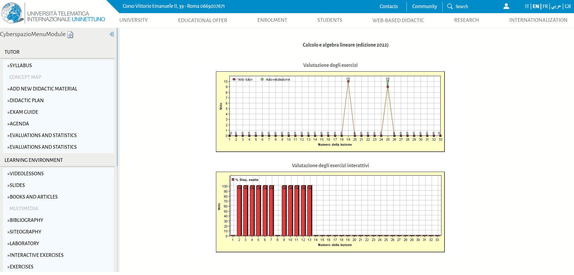 Monitoring Statistical Data