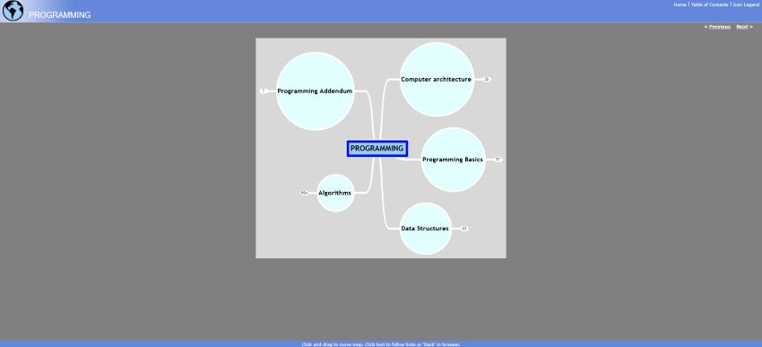 Concept Map